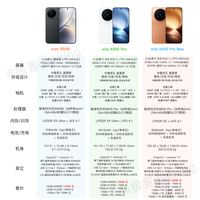 涨价2100!一图读懂vivoX500三旗舰有何升级和区别?
