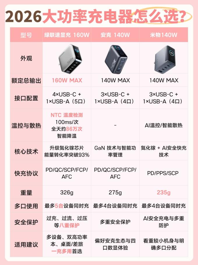 米物充电器