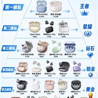 耳夹式耳机梯度梯队整理，选购不再一头雾水🎧