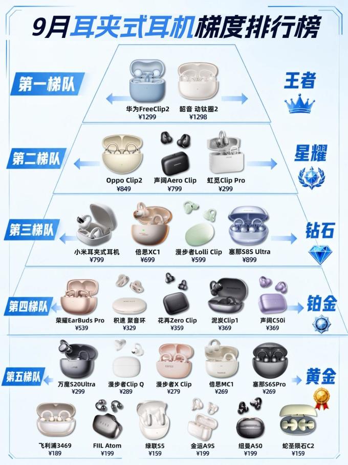 华为耳机