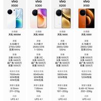 vivo X四代横向对比|越往后定价越高,换机一定要盯好尺寸📱