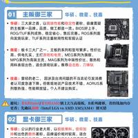 DIY装机干货|各个硬件御三家整理,装机避坑参考🖥️