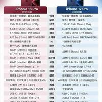 iPhone18 Pro对比17 Pro|贵一千到底升级了什么📱