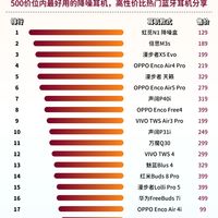 热门入耳式蓝牙耳机的性价比榜单