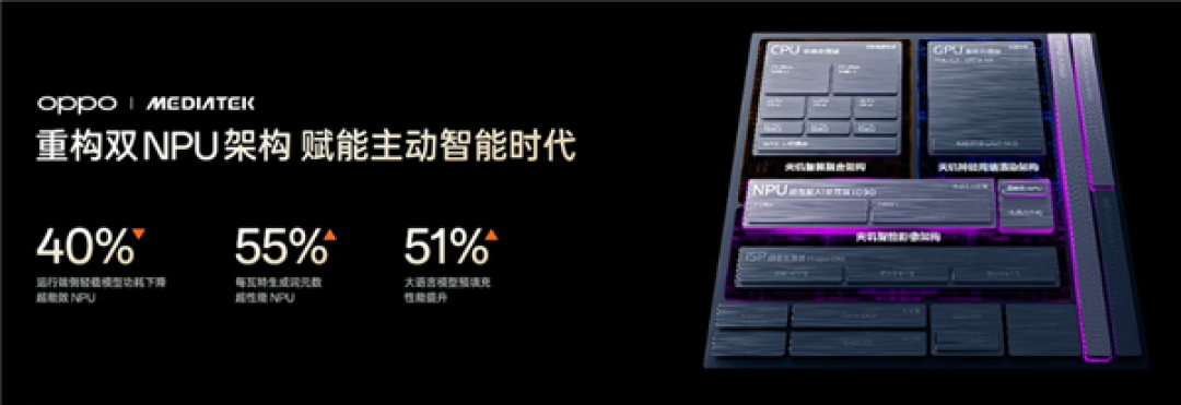 OPPO Find X10 Pro Max携手天玑9600 Pro:重塑旗舰AI与真实影像体验