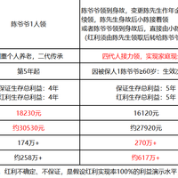 年金险推荐:蛮好的人生2026年金险,单、双被保人怎么选?