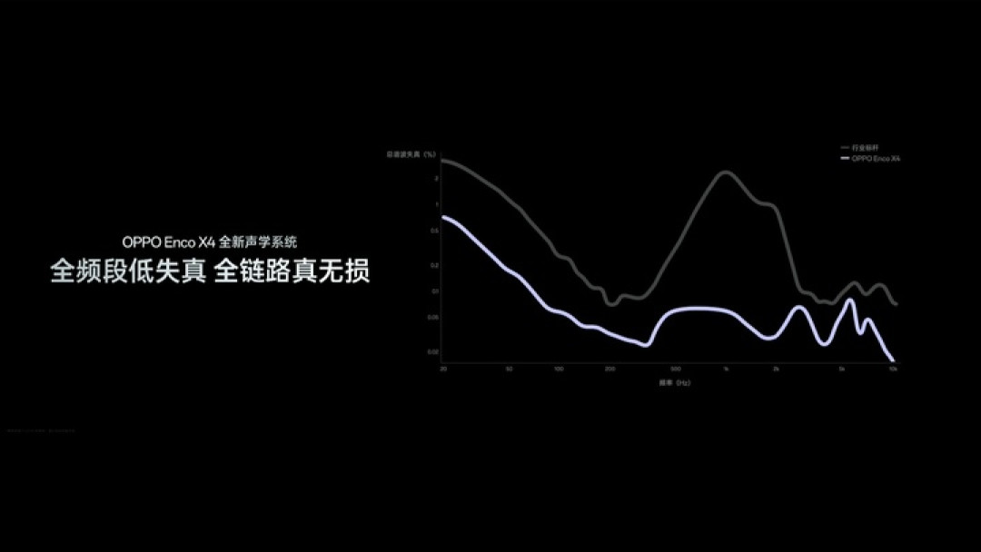OPPO 新旗舰塞满了「两亿」,却只要 6799 元起