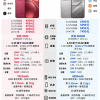 贵了1200元，相比上代，OPPO Find X10到底升级在哪？