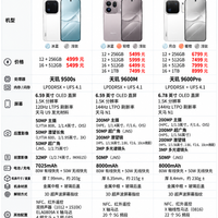 一图看清OPPO Find X10系列三款机型区别