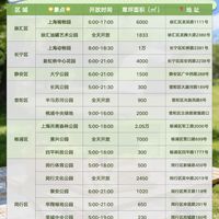 上海72个露营野餐公园场地推荐🏕️码住！