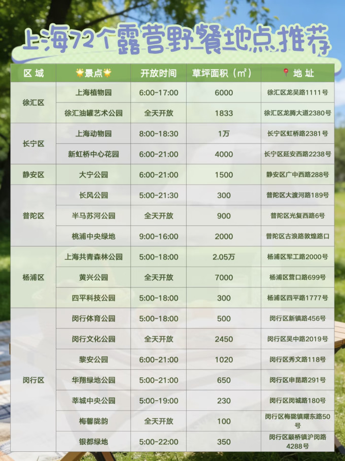 野营烧烤