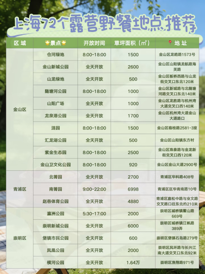 野营烧烤