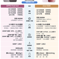 OPPO Find X10 和 vivo X500参数对比