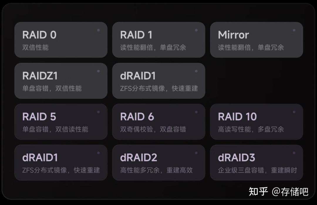 多8G内存只贵99块的AMD版,评论区却在劝人选Intel:飞牛EVO4Pro双版本拆账,核显、D5、万兆、硬盘四笔一起算