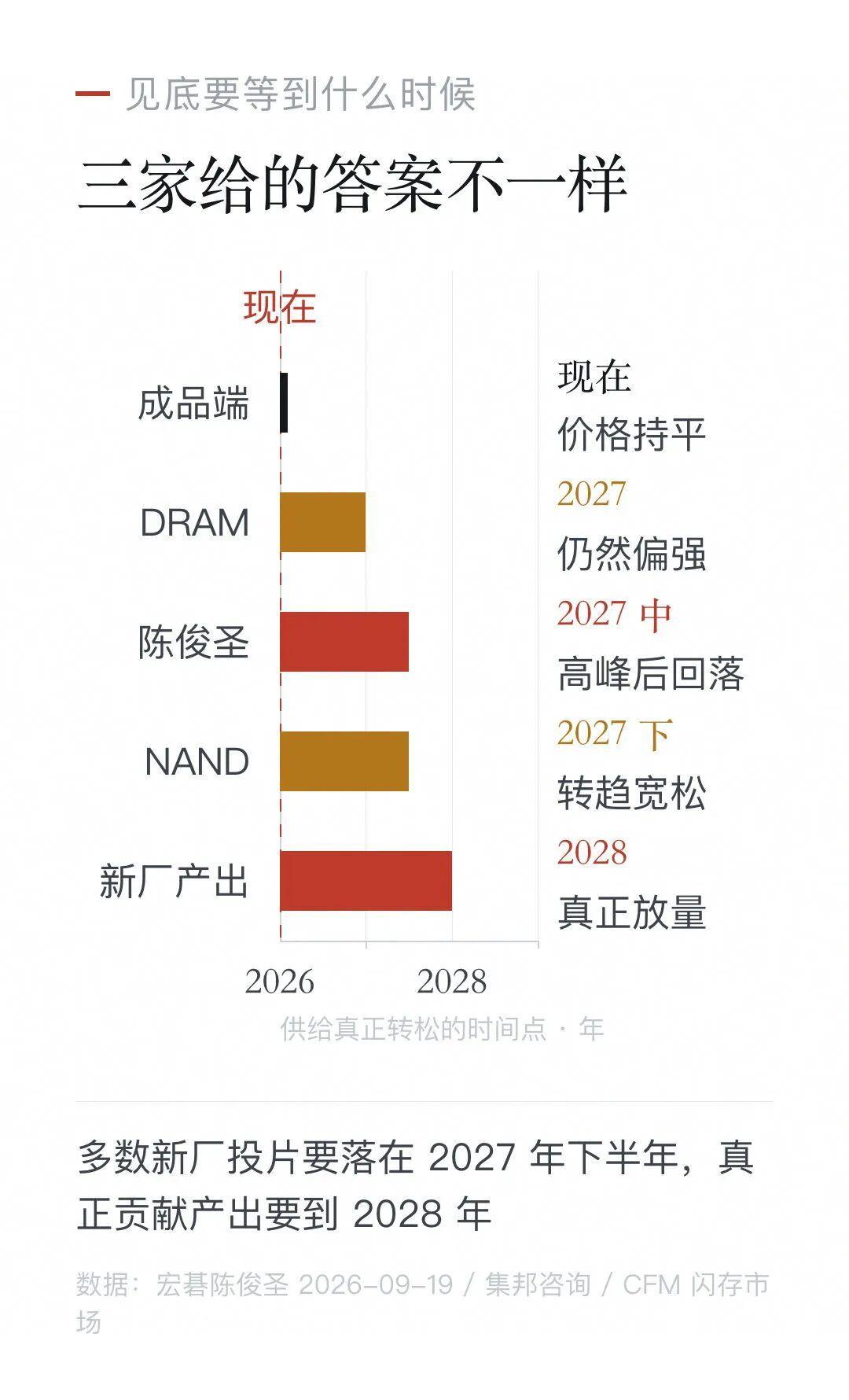 显示器也涨了:泰坦军团482→547、KTC+135,可面板价格一分没动——先把均价涨7%拆成两个数,三类换屏人再对号入座