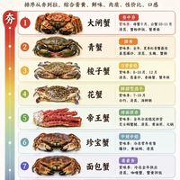 谁才是蟹类No.1？螃蟹口感排行榜，吃货必存