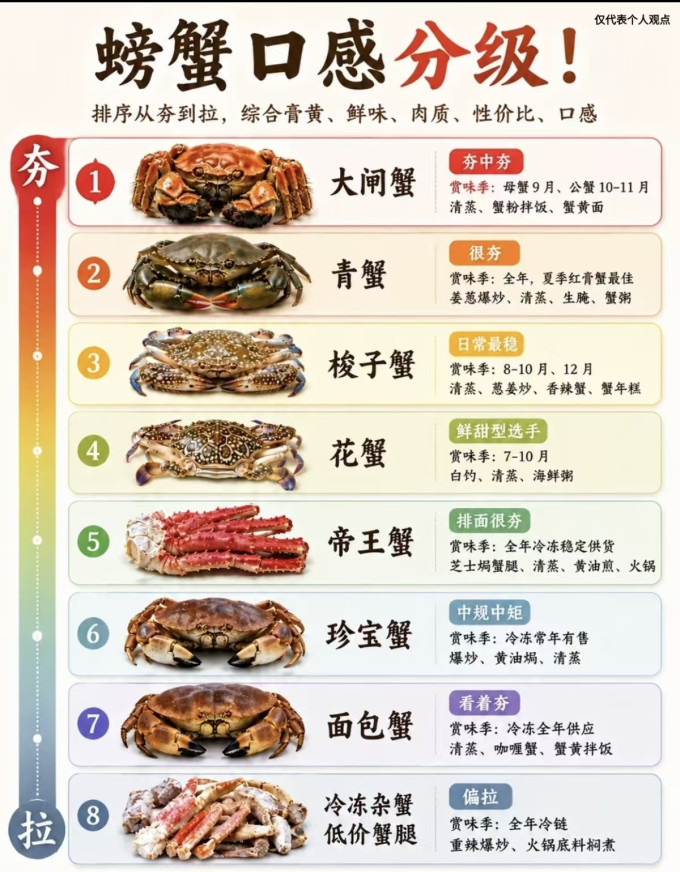 海鲜水产