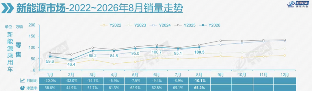 A6L跌到26万、X3落地26万:金九抄底燃油车,先对完
