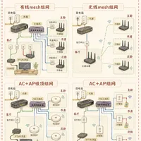 卧室没网线又不想打孔？翻完小红书1021赞的隐形光纤DIY实录、B站4.5万播放的精装房穿线视频和438条评论的电力猫骂战：先测你家能不能穿线，再从0元到几百元的四条路里挑