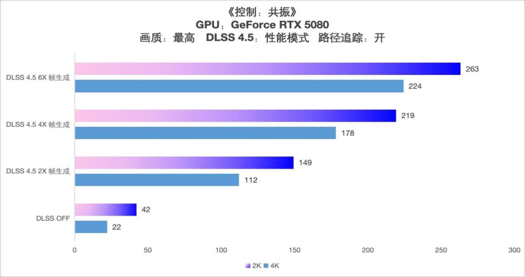 9.5分和4分给的是同一款游戏?《控制:共振》24日解锁,掏268前先看完这份PC账本