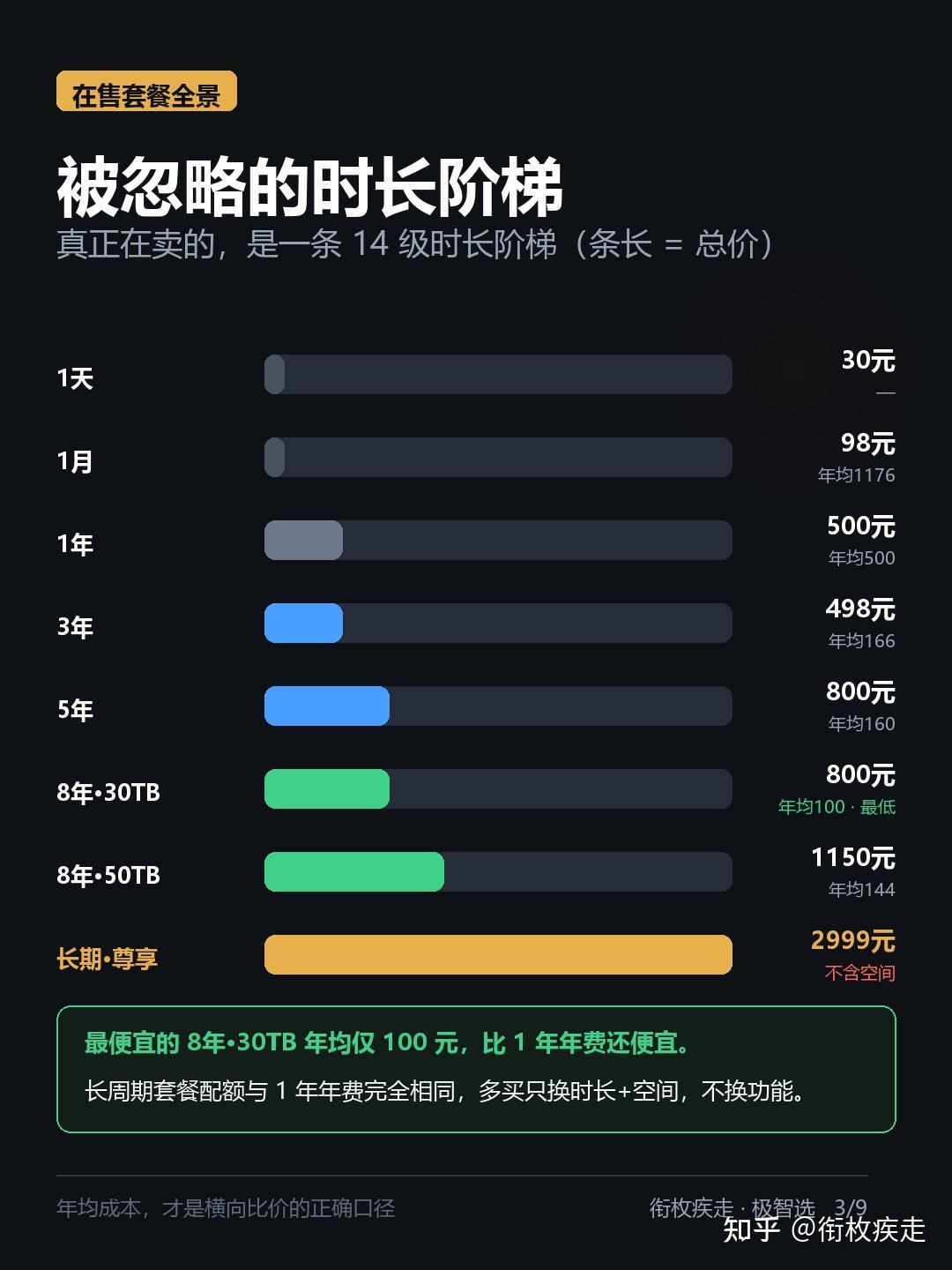 500块的套餐,一周从115T砍到50T:影音党想