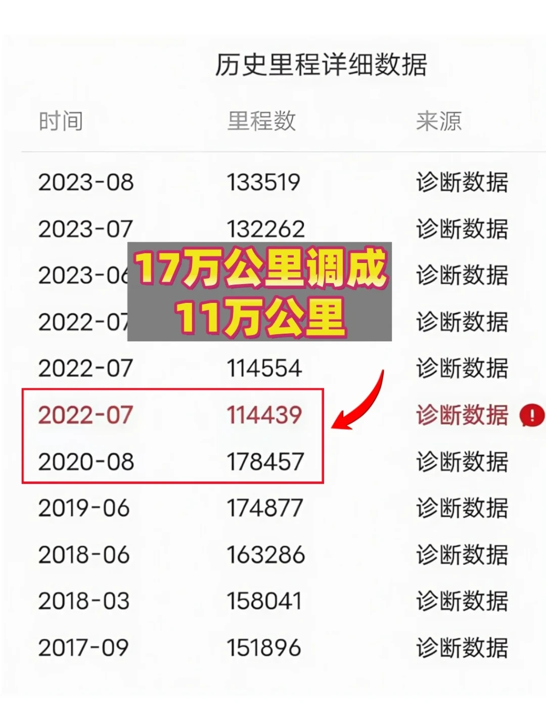 26万买的调表车获赔102万、5万8的却被驳回三倍:胜负手不在“调没调表”——金九银十掏钱前,先把合同里这三行字钉死
