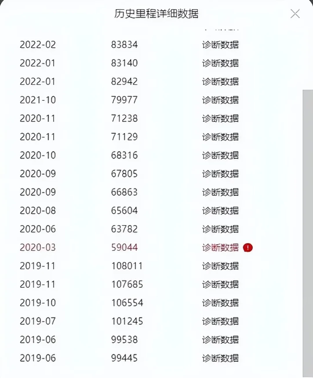 26万买的调表车获赔102万、5万8的却被驳回三倍:胜负手不在“调没调表”——金九银十掏钱前,先把合同里这三行字钉死