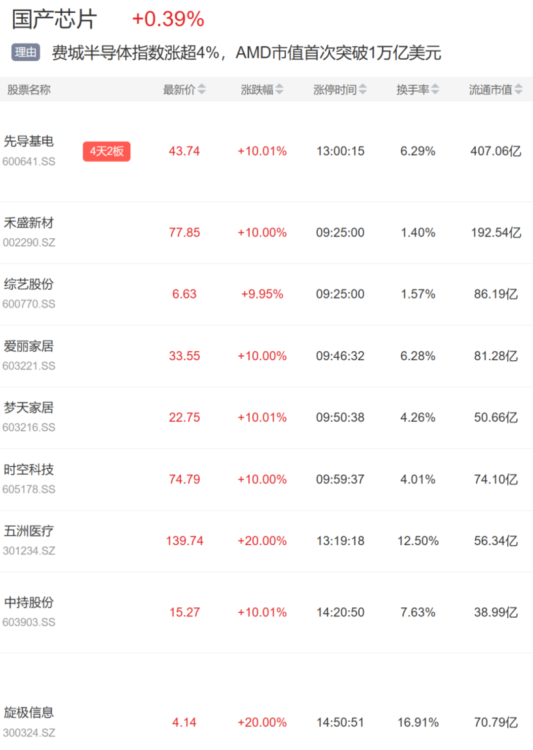 AMD市值破万亿的同一周,两张涨价函已递到迷你主机圈门口:英特尔第三轮涨价定档10月5日、还传“小核”停产退市,AMD涨价名单偏偏没写Ryzen——13天窗口三本账,四类人对号入座
