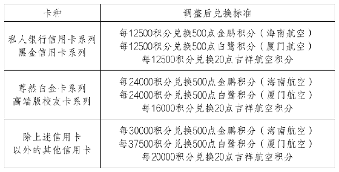 积分没少、能抵的钱少了:交行10月10日起抵扣砍到20%,农行里程腰斩到48:1,