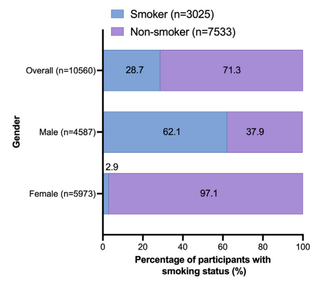 71%肺结节患者从不吸烟?钟南山团队研究刷屏后,不吸烟的人体检加做CT前,先弄清三件事