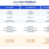 16GB连夜补上了，发货却排到10月中下旬：已下单X500 12G的，退订换购还是捏着？差价、权益、时间几笔账一次算清