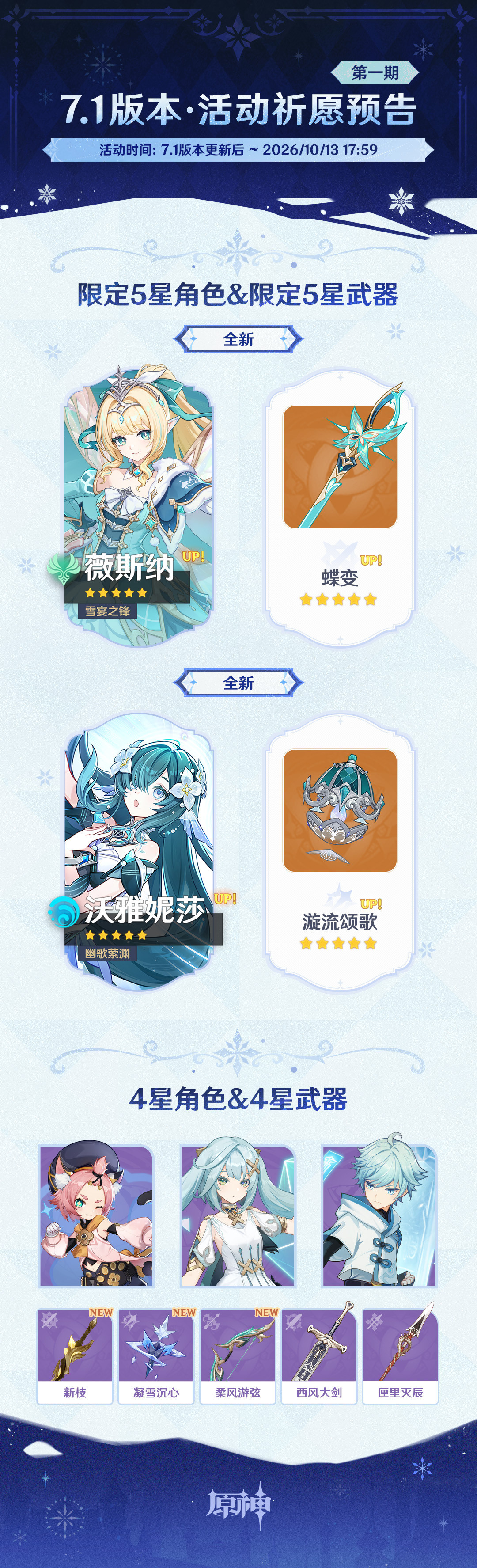 《原神》7.1周年庆版本今早开服:薇斯纳+沃雅妮莎双池同开、六周年限定五星六选一白送——0氪党、月卡党、丝柯克售后党、武器党、等等党,五笔账算清再抽卡