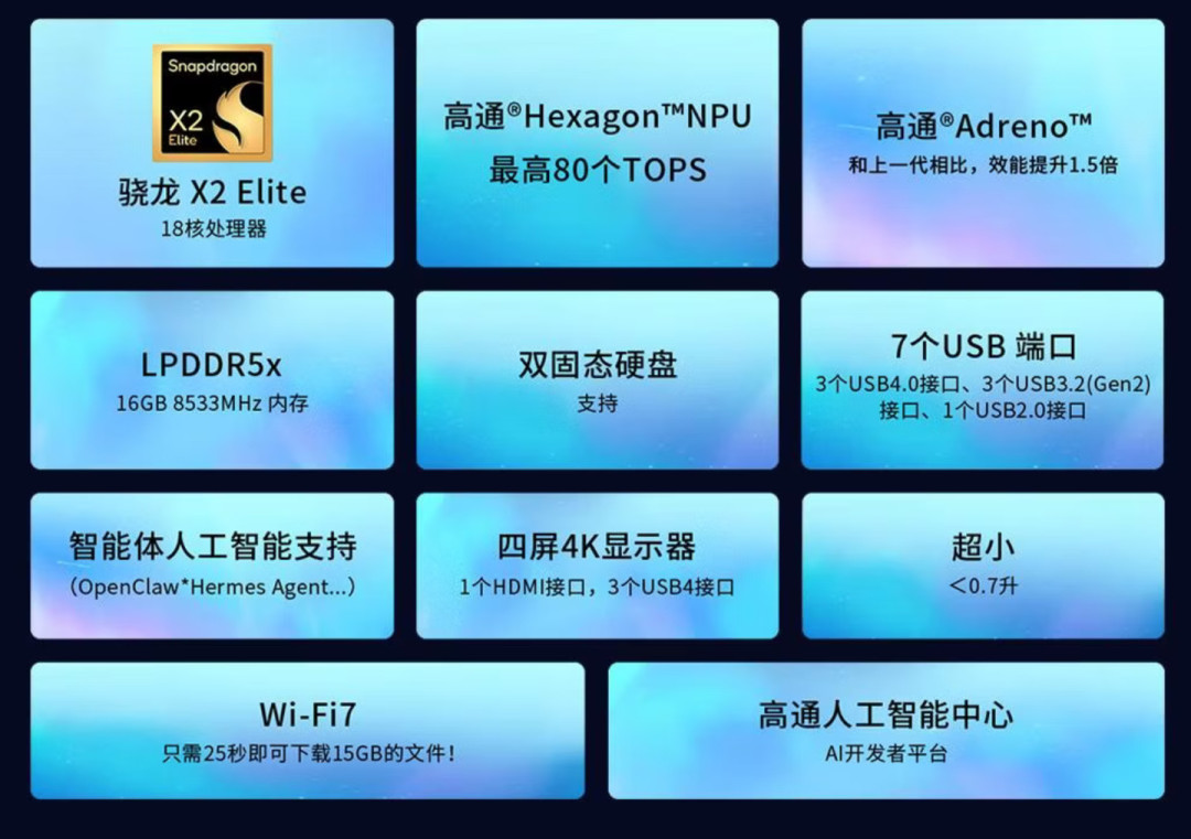 全球首款骁龙X2 Elite迷你主机卖9999元,热评第一是「台式机买WoA图啥」:同芯笔记本还便宜2350元——华硕QN10的价格倒挂账,谁该买谁快跑,四个信号值得等
