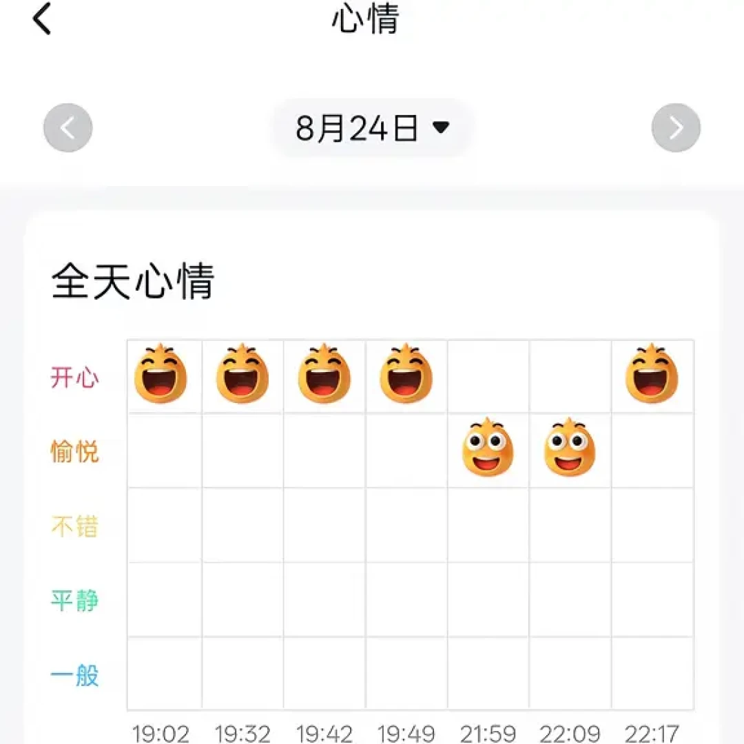 娃被揍哭了小天才却显示「愉悦」:对完20条心情监测帖、800多条评论和Z12参数页里的GSR传感器,这页曲线两用、三不用