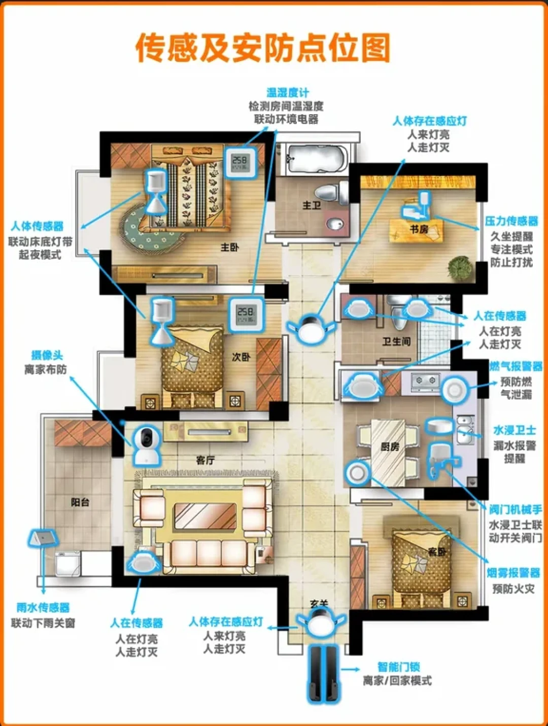 全屋智能的