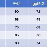 1.5亿人在把体检报告交给AI：哪些它能读、哪些别让它替你拍板、上传前先抹掉哪四样