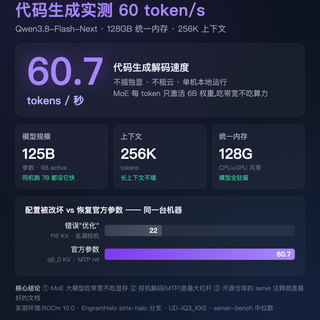 128G统一内存的AI Max 395涨成理财产品:去年1.4万、现在2.2万还没货——本地大模型党冲395、等495还是绕行,先把价格、速度、生态、时机四本账对完