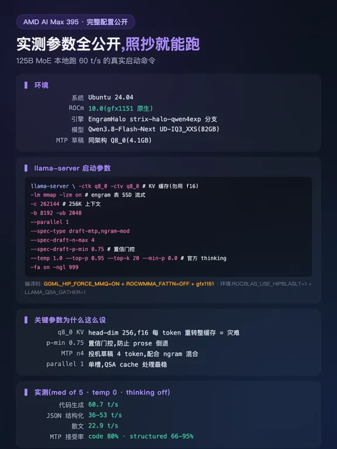 128G统一内存的AI Max 395涨成理财产品:去年1.4万、现在2.2万还没货——本地大模型党冲395、等495还是绕行,先把价格、速度、生态、时机四本账对完