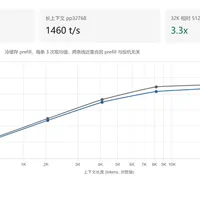 128G统一内存的AI Max 395涨成理财产品：去年1.4万、现在2.2万还没货——本地大模型党冲395、等495还是绕行，先把价格、速度、生态、时机四本账对完