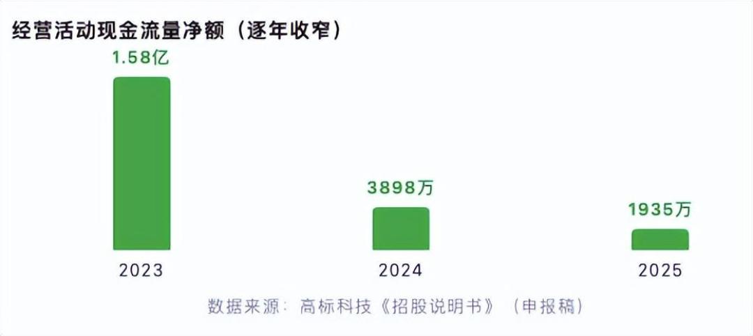 雅迪、爱玛、九号共用的
