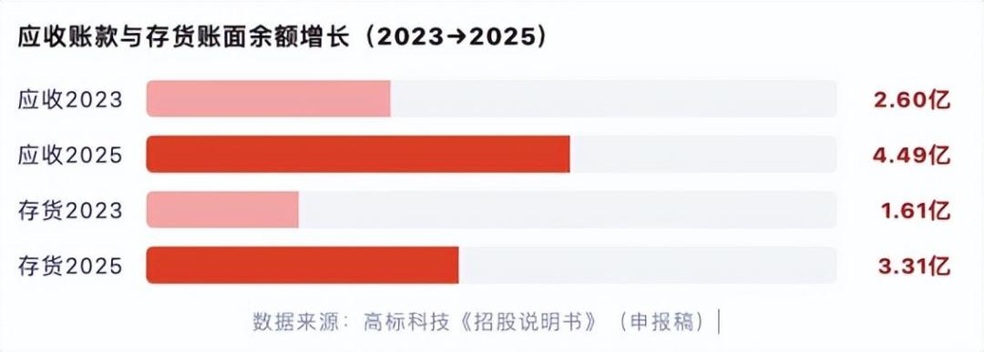 雅迪、爱玛、九号共用的