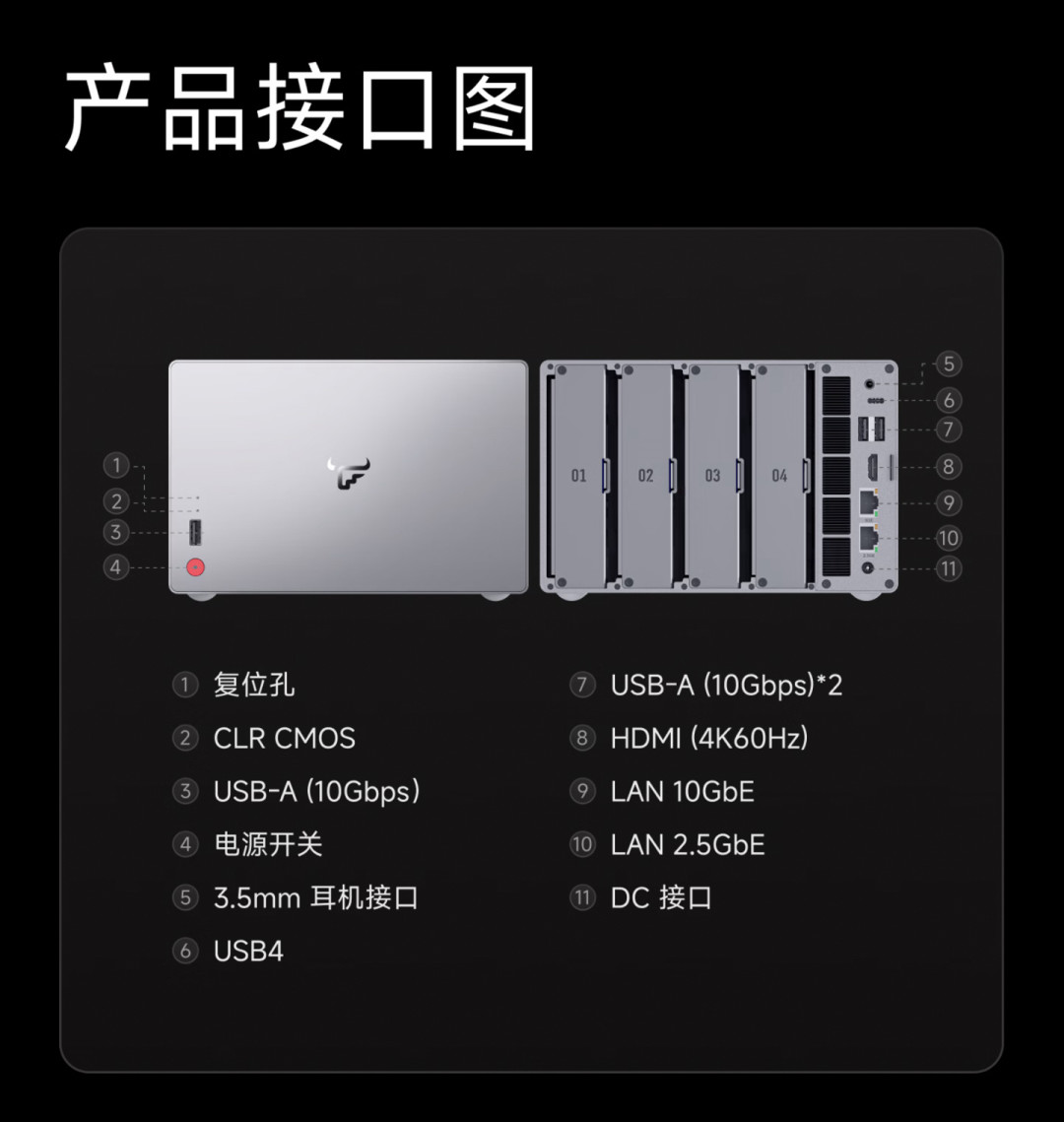 飞牛EVO4 Pro开售:DDR4版反而卖更贵、HDD跑不满万兆,两个版本怎么选不浪费钱