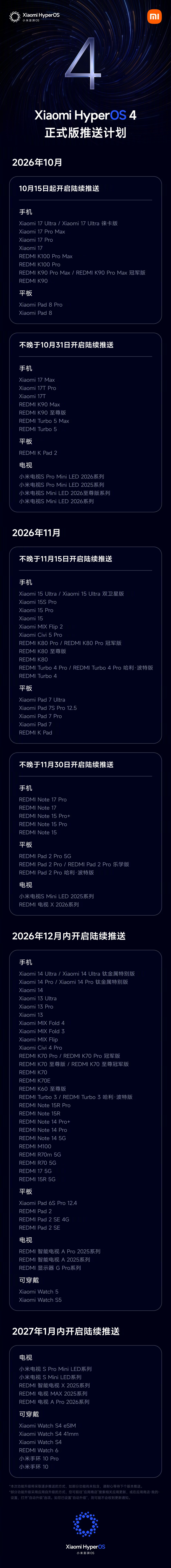 微信封号风波未平，澎湃OS4首批10月15日开推：吃螃蟹前，先把105款机型分成三个池子