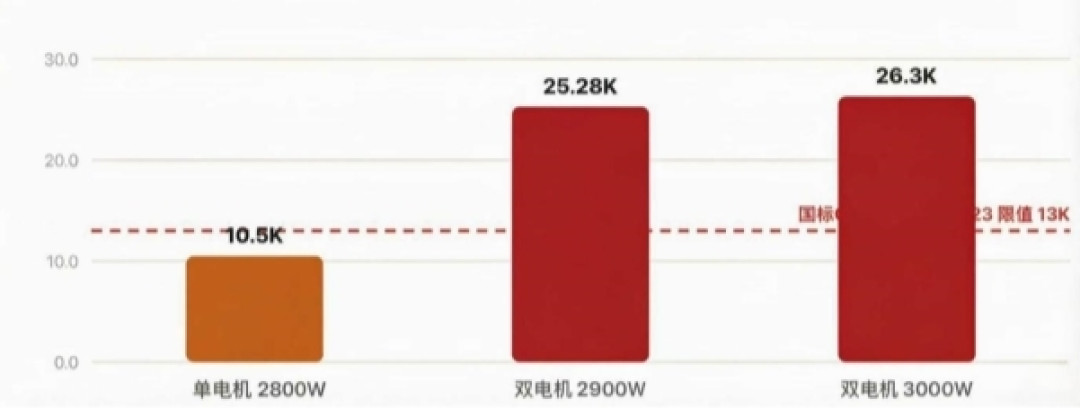 降温周第一次开浴霸前,先看铭牌年头:一个月5起火灾、婴儿盯灯终身弱视,消防把线划在6至8年——“取暖换气别同时开”消防讲电机反转、科普讲冷凝短路、湖北消防讲冷热交替,三套说法一条纪律;四步免费自查定修还是换,知乎一晚11篇“横评”、小红书“到手362还差34人”凑单帖刷屏,CVC国标实测小功率单电机三项全赢——换机别跟着广告买