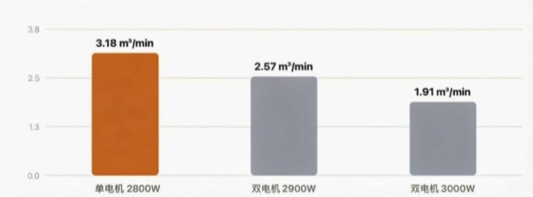 降温周第一次开浴霸前,先看铭牌年头:一个月5起火灾、婴儿盯灯终身弱视,消防把线划在6至8年——“取暖换气别同时开”消防讲电机反转、科普讲冷凝短路、湖北消防讲冷热交替,三套说法一条纪律;四步免费自查定修还是换,知乎一晚11篇“横评”、小红书“到手362还差34人”凑单帖刷屏,CVC国标实测小功率单电机三项全赢——换机别跟着广告买