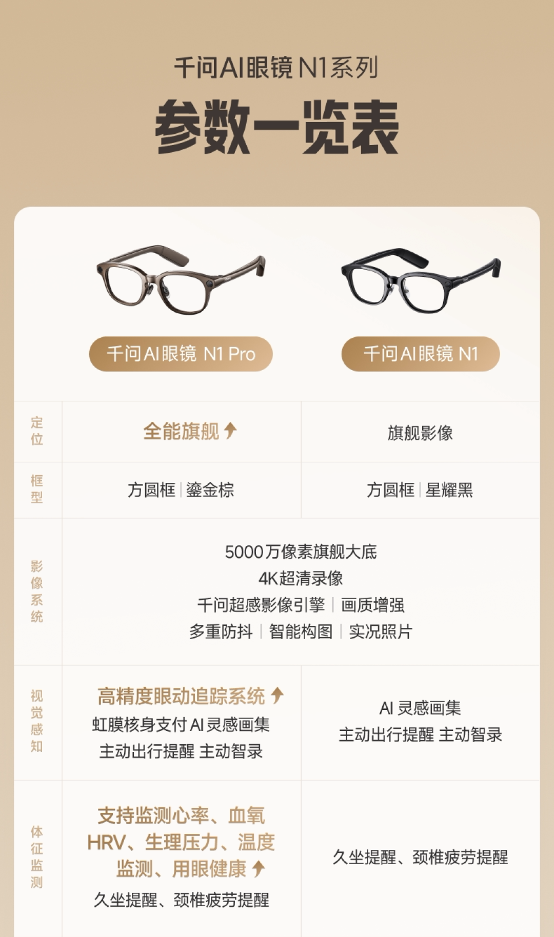 半年出货420万副、Meta一家占81.3%、中国暴涨306%：AI眼镜第一份半年成绩单出炉——双11想入坑的，先把这份榜单的三个坑看懂再挑牌子