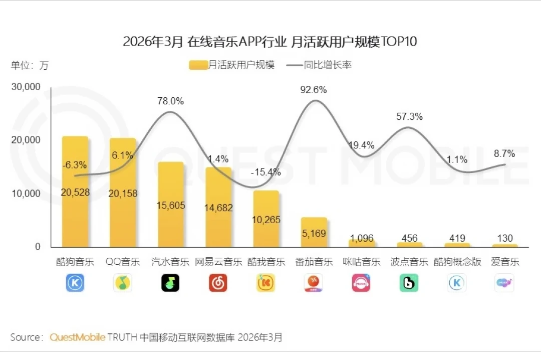 官方标价没动,市场年卡已经卖到40元:续网易云会员前,先把4条获取路径和3笔隐性成本对完账