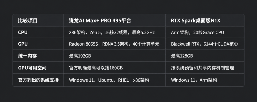 微软12英寸Surface“Minos”今晚曝料:RTX Spark开卖倒计时16天,AMD的192GB已先开卖——等本地智能体PC前,先把这四笔账算完