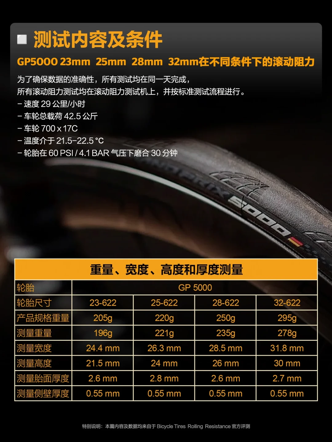 马牌把胎宽的事回成了一封邮件：28c在19内宽上=28.1mm，内宽每加1mm再+0.4mm——十来条“30c比28c还窄”的自报实测一次对完，夹器间隙、宽圈宽胎、盒装黄标三本账划清