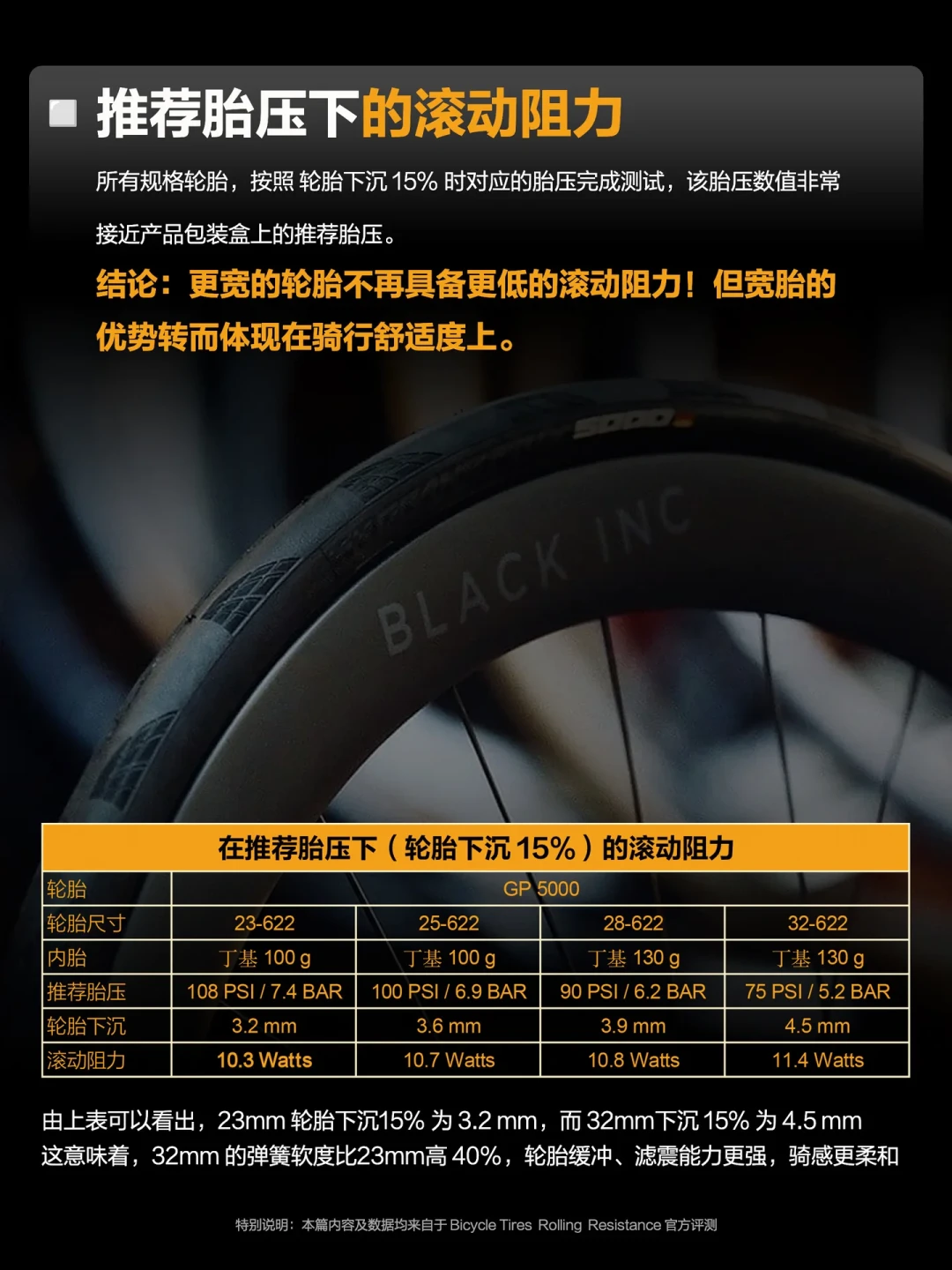 马牌把胎宽的事回成了一封邮件：28c在19内宽上=28.1mm，内宽每加1mm再+0.4mm——十来条“30c比28c还窄”的自报实测一次对完，夹器间隙、宽圈宽胎、盒装黄标三本账划清